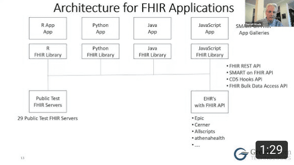 Architecture for FHIR Applications