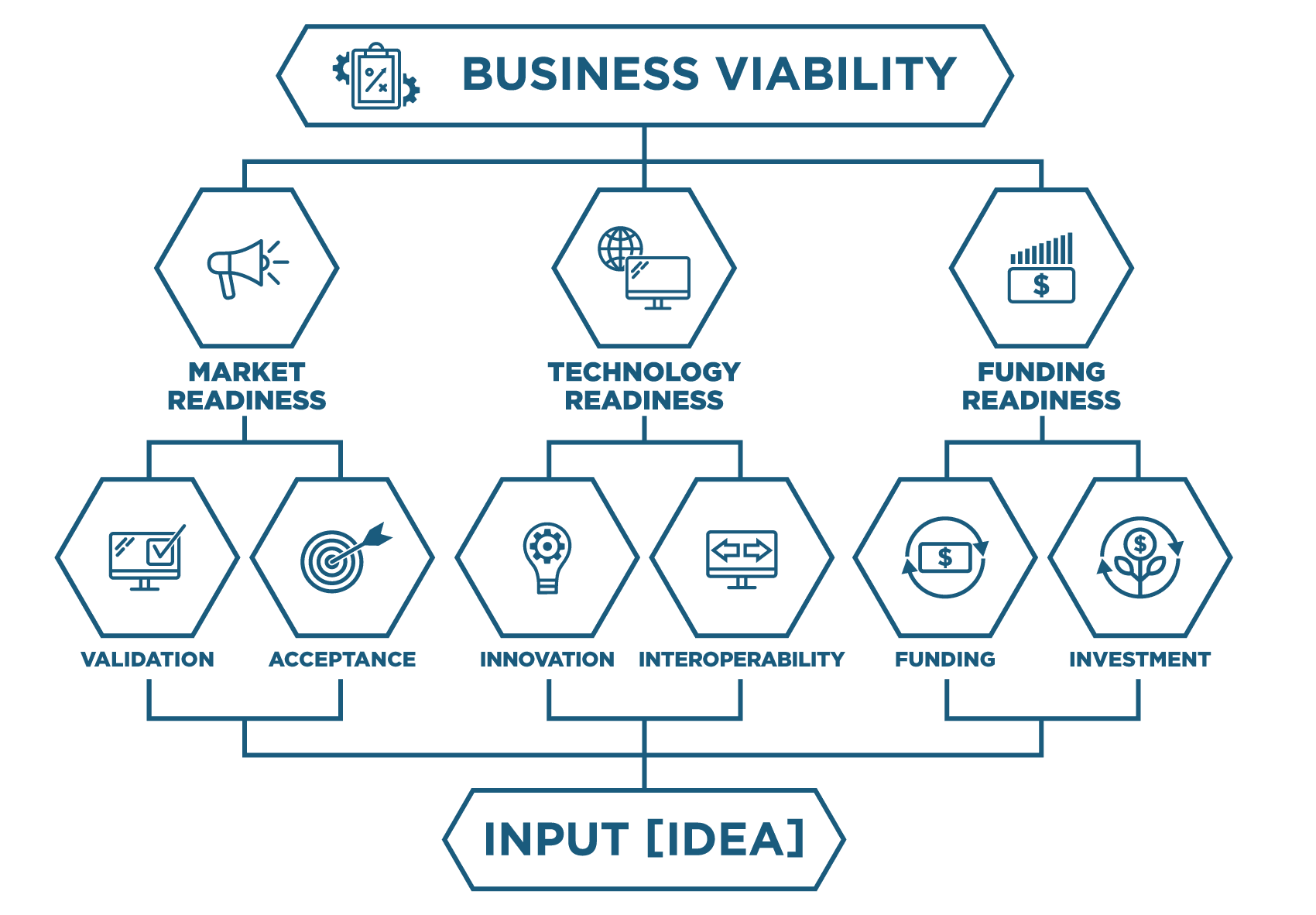 Green Room Technologies | Business Viability